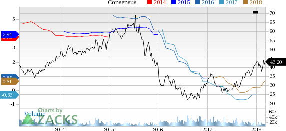 Better-than-expected Q4 performance and a positive outlook have contributed to the recent rally in CF Industries' (CF) shares.