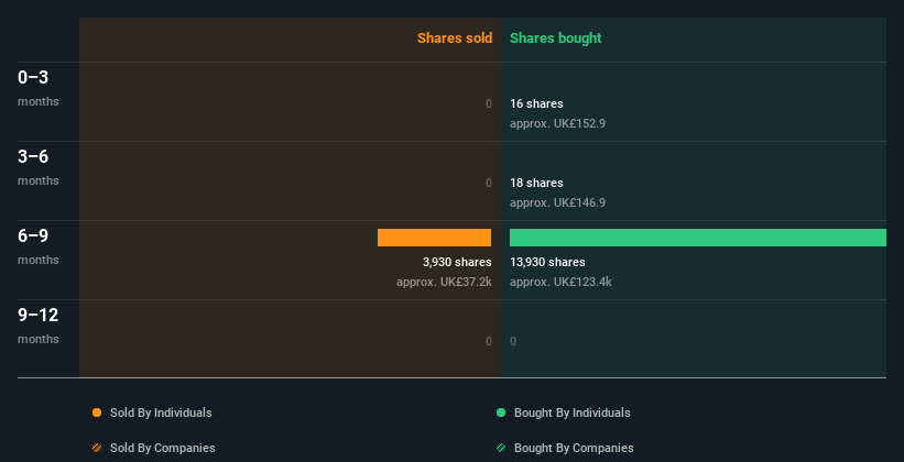 insider-trading-volume