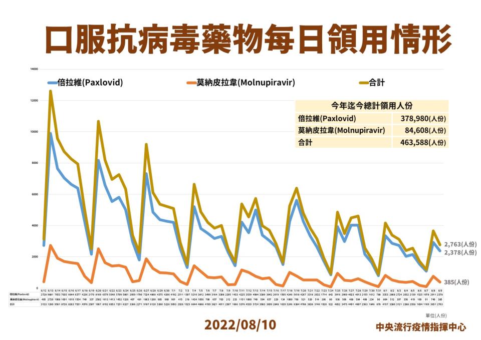 (指揮中心提供)