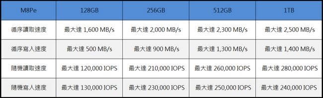 Plextor M8Se NVMe SSD 評測 流線美學新體驗