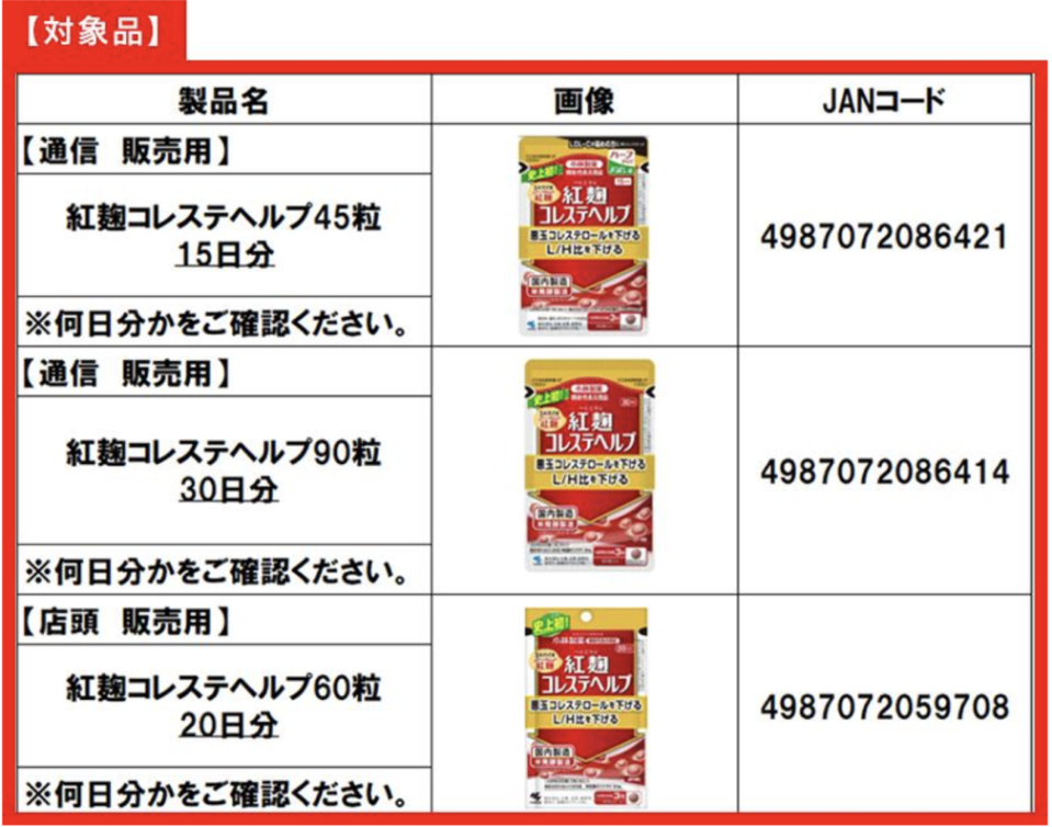 日本「小林製藥」回收產品。圖／食藥署提供