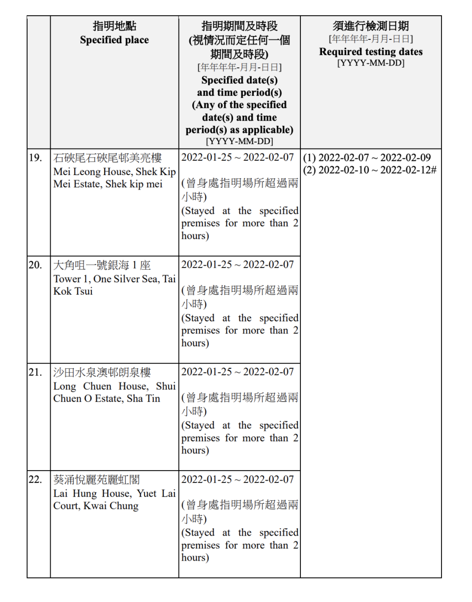 強制檢測公告名單