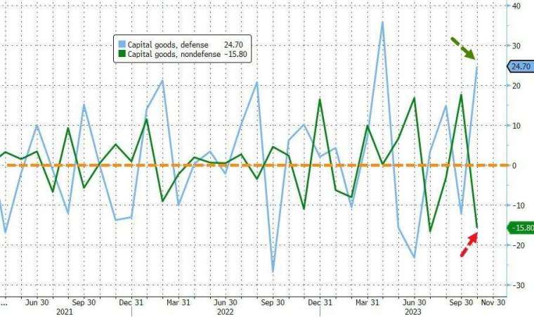 (圖：ZeroHedge)