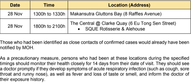 List of public places visited by COVID-19 cases on 28 November 2020. (TABLE: Ministry of Health) 