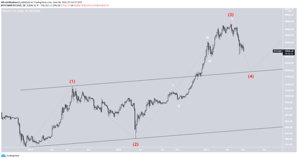 <a href="https://www.tradingview.com/symbols/BTCUSD/?exchange=BITBAY" rel="nofollow noopener" target="_blank" data-ylk="slk:Bitcoin Kurs Chart Tradingview;elm:context_link;itc:0;sec:content-canvas" class="link ">Bitcoin Kurs Chart Tradingview</a>