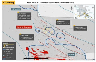 Figure 4: Norlartic Extension - Significant Intercepts Map (CNW Group/O3 Mining Inc.)