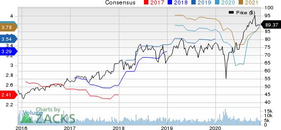 Expeditors International of Washington, Inc. Price and Consensus