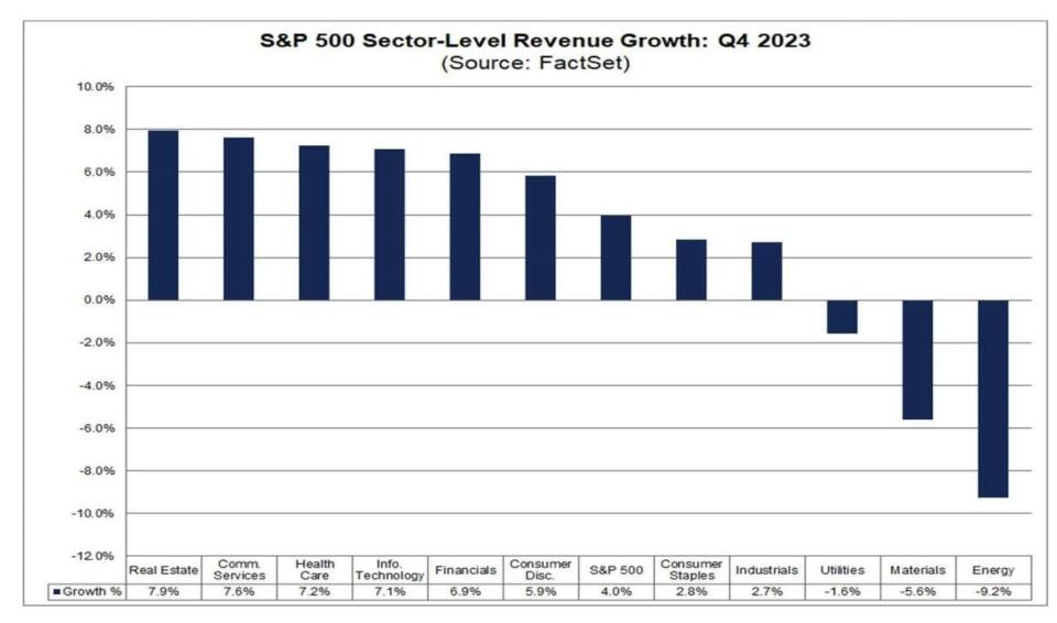 Se acaba la temporada de resultados: ¿Cómo incide en la marcha de Wall Street?