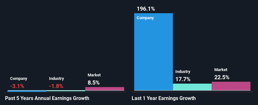 past-earnings-growth