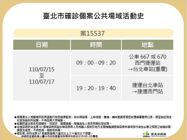 （圖 / 台北市政府提供）