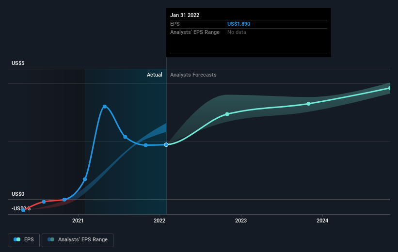 earnings-per-share-growth