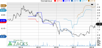 Top Ranked Momentum Stocks to Buy for March 21st