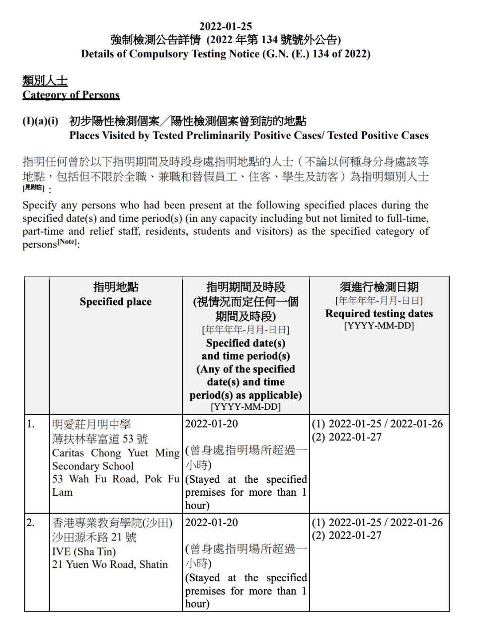 最新強制檢測公告完整名單