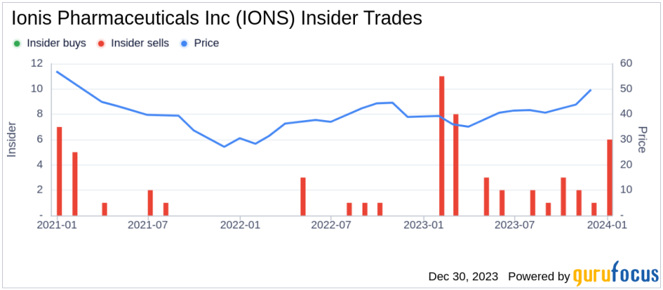 EVP CLO & General Counsel Patrick O'Neil Sells 20,825 Shares of Ionis Pharmaceuticals Inc