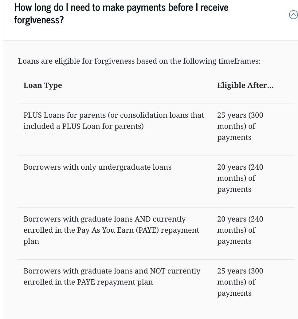 Loan discharge after 20-25 years based on IDR plan.