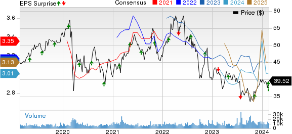 TC Energy Corporation Price, Consensus and EPS Surprise