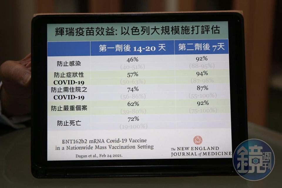 陳秀熙說明輝瑞疫苗最新臨床數據。