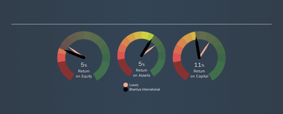 NSEI:BIL Past Revenue and Net Income, November 12th 2019