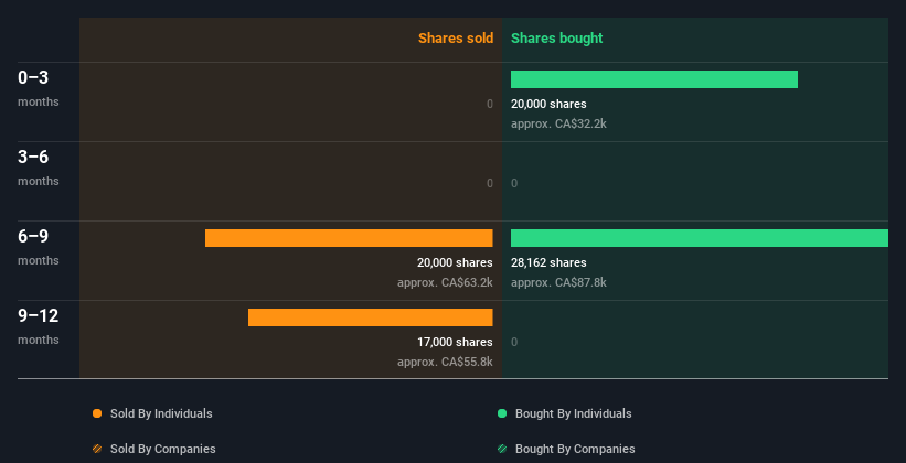 insider-trading-volume