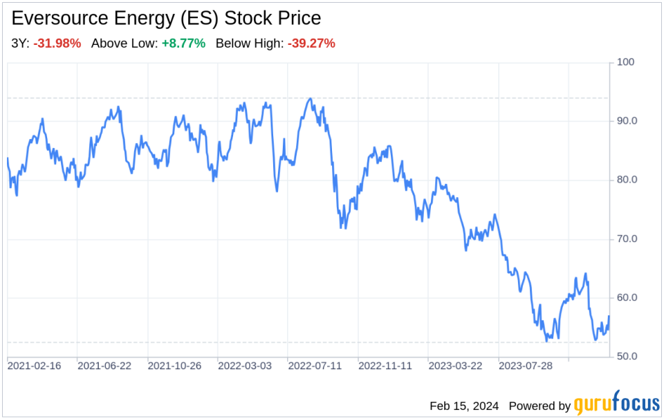 Decoding Eversource Energy (ES): A Strategic SWOT Insight