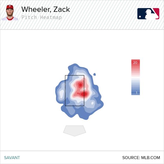 Zack Wheeler is acing tests for Phillies as their other arms focus