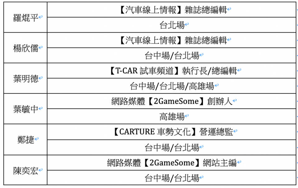 福斯商旅ACC動態體驗會開催！地表超強專業車評陪你賞車又試乘