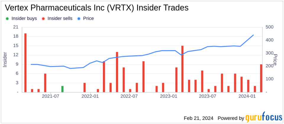 Vertex Pharmaceuticals EVP, Global Research and CSO David Altshuler Sells 4,002 Shares