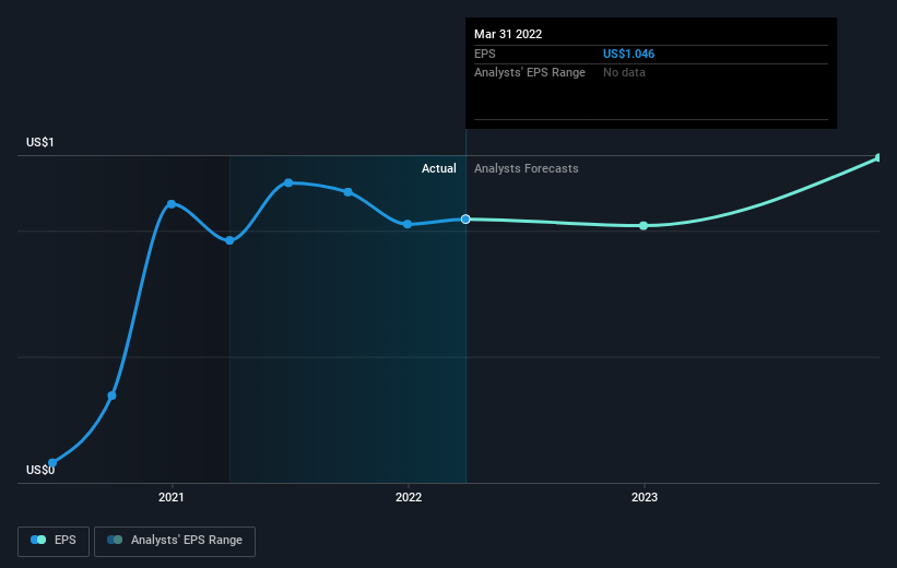 earnings-per-share-growth