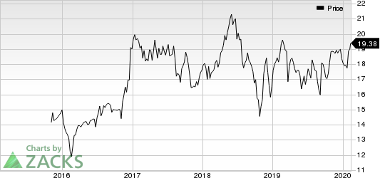 Atlantic Capital Bancshares, Inc. Price