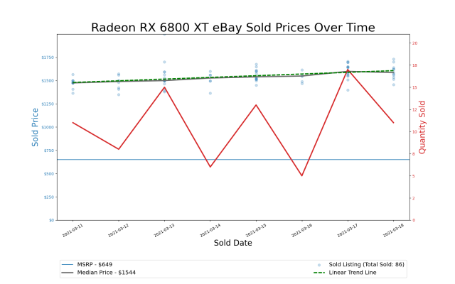 New RX 6800 XT price drop: $700 on B&H Photo or