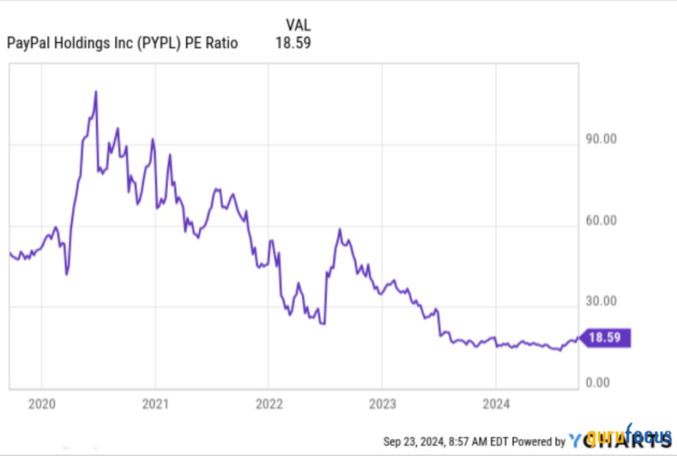 PayPal: Time to Dive Back in for Value?