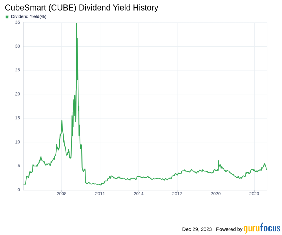 CubeSmart's Dividend Analysis
