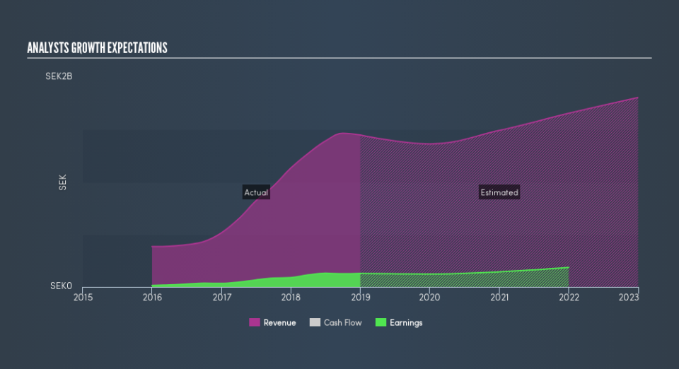 OM:G5EN Past and Future Earnings, March 5th 2019