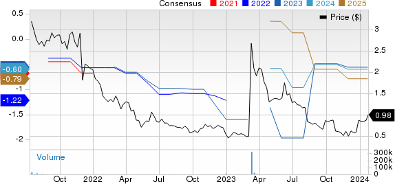 Unicycive Therapeutics, Inc. Price and Consensus