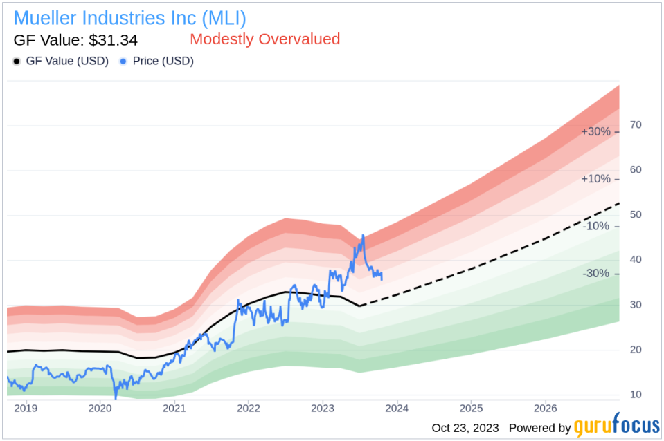 Is Mueller Industries (MLI) Modestly Overvalued? A Comprehensive Analysis of Its Market Value