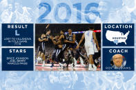 <p>North Carolina Tar Heels </p>