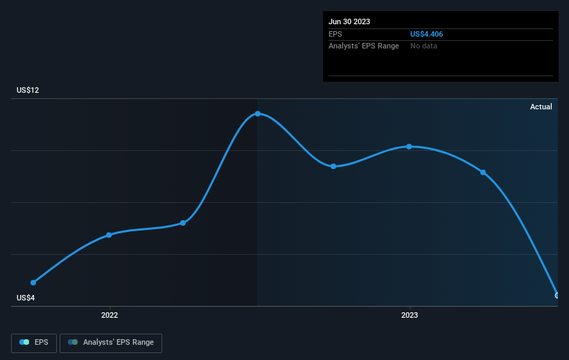 earnings-per-share-growth