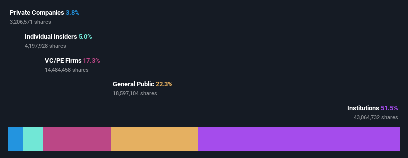 ownership-breakdown