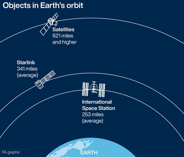 Starlink: How SpaceX's 12,000-Satellite Internet Network Will Work