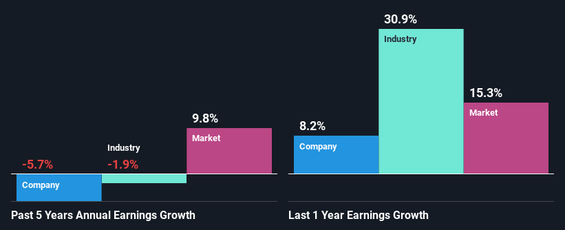 past-earnings-growth