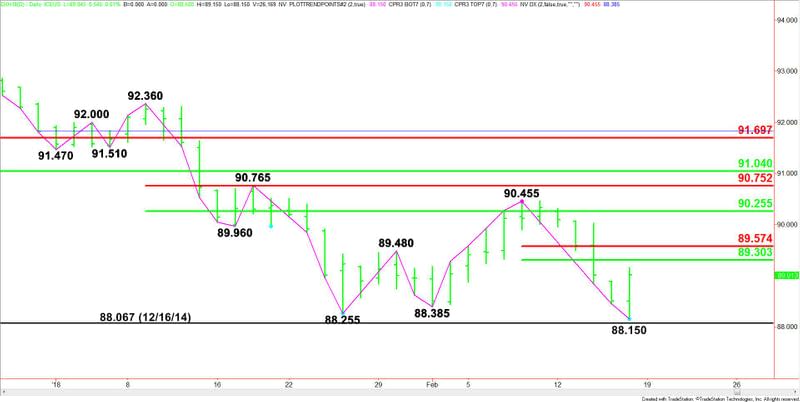 U.S. Dollar Index