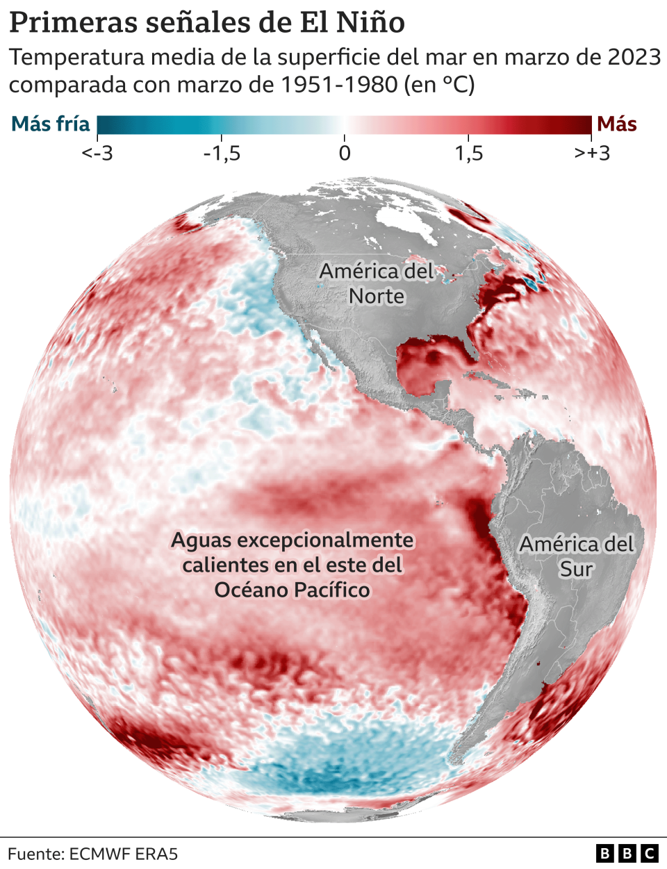 Fenómeno El Niño