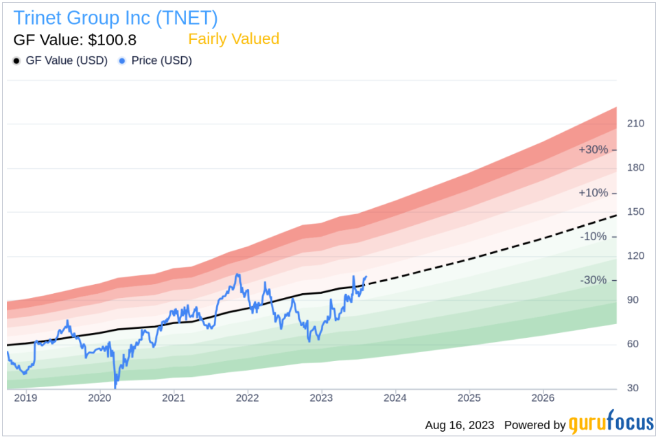 Insider Sell: Trinet Group Inc CEO Burton Goldfield Sells 3,954 Shares