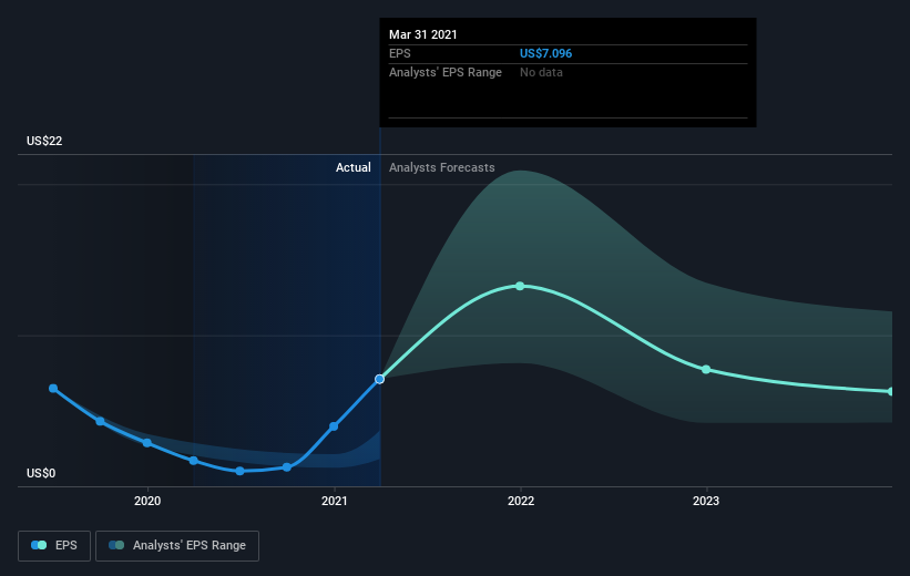 earnings-per-share-growth