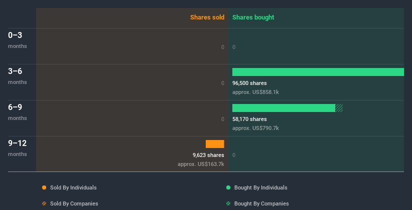 insider-trading-volume