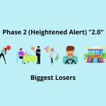 Phase 2 (Heightened Alert) 2.0 Biggest losers