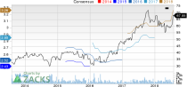 Top Ranked Momentum Stocks to Buy for August 1st