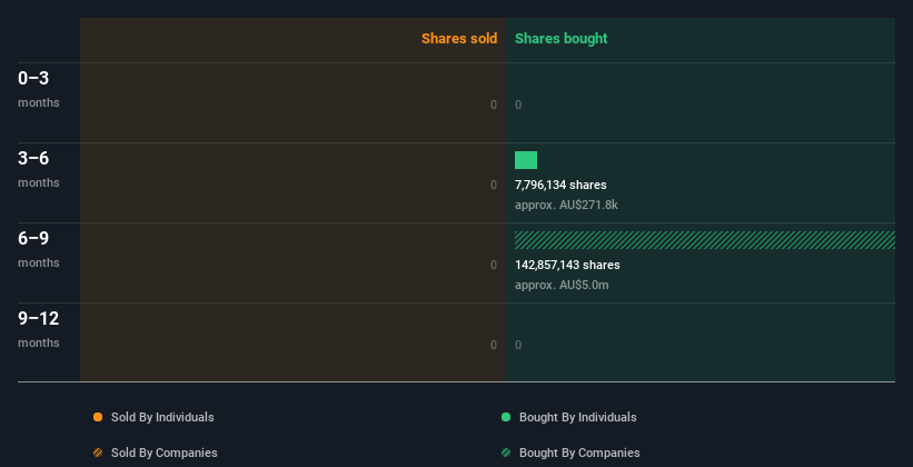 insider-trading-volume