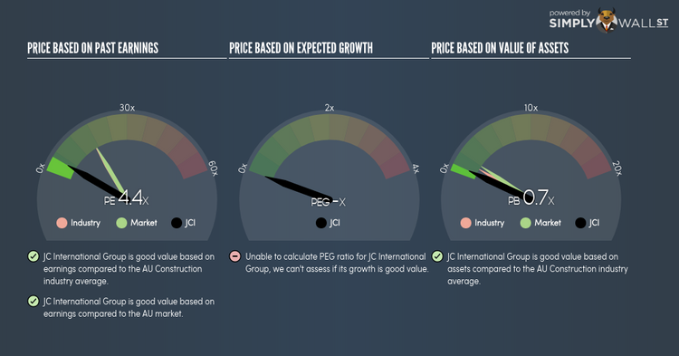 ASX:JCI PE PEG Gauge May 24th 18