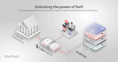 Wellfield to Acquire Coinmama &#x002013; Trusted Brand, over US$130M in Annual Sales, more than 3.5M Registered Users and Established Global Infrastructure &#x002013; Enables Rapid Launch of DeFi Services at Scale (CNW Group/Wellfield Technologies)